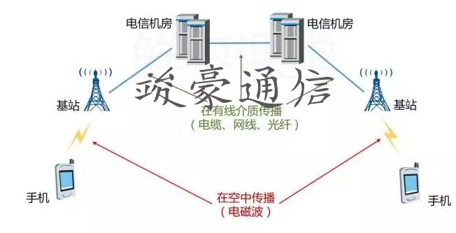 基站