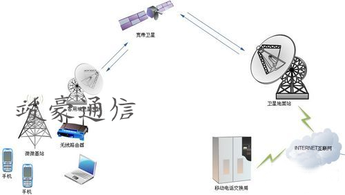 通信塔