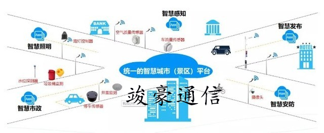 智慧城市