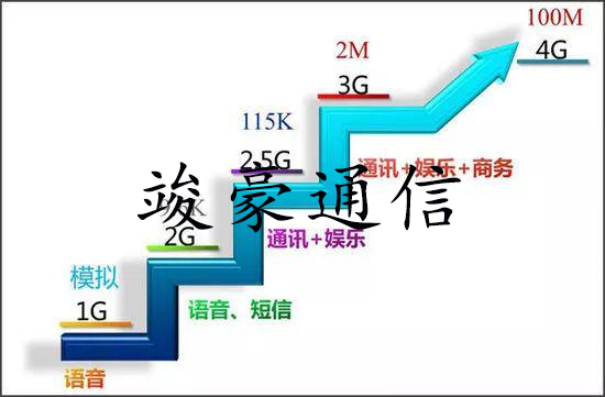 5G經濟
