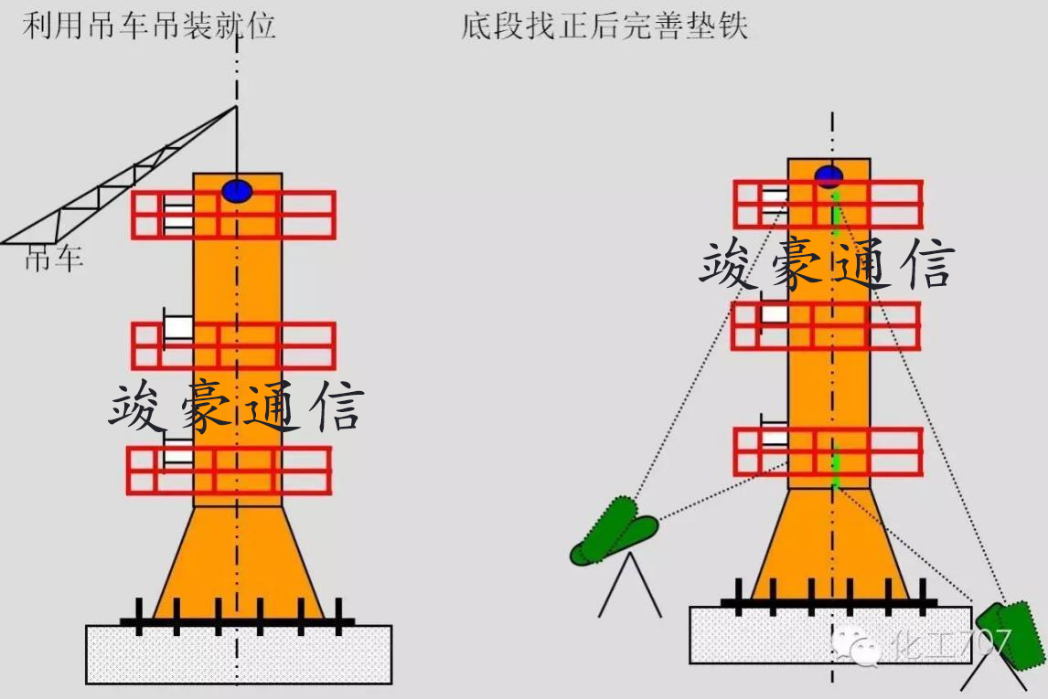單極塔