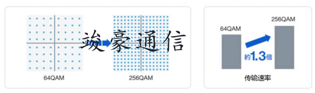 5G技術