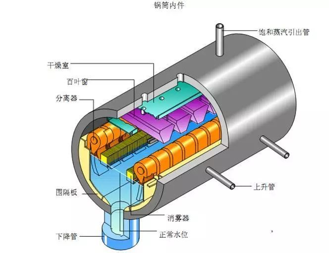 車載基站